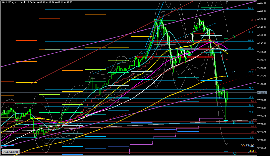 2025年10月22日のゴールド相場分析‐1時間足での環境認識
