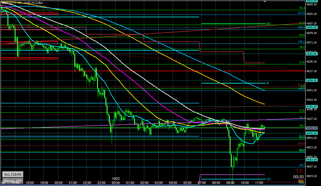 ラウンドナンバーのラインを10ドル間隔から50ドル間隔へ変更してみた