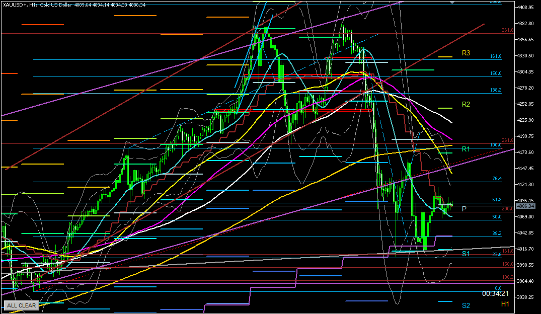 2025年10月23日のゴールド相場分析‐1時間足での環境認識