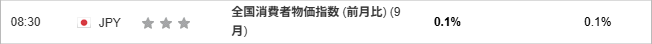 全国消費者物価指数 (前月比) (9月)