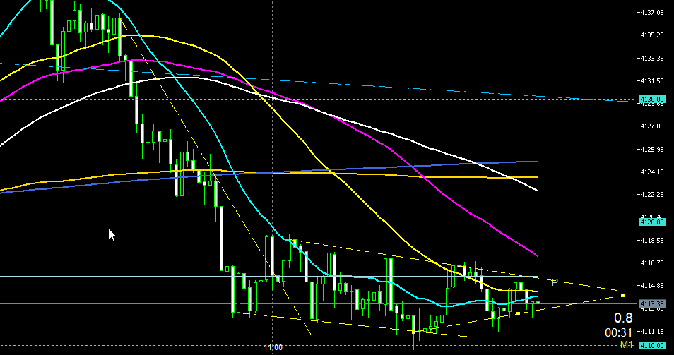 下落の勢いが弱くなってきているが・・・