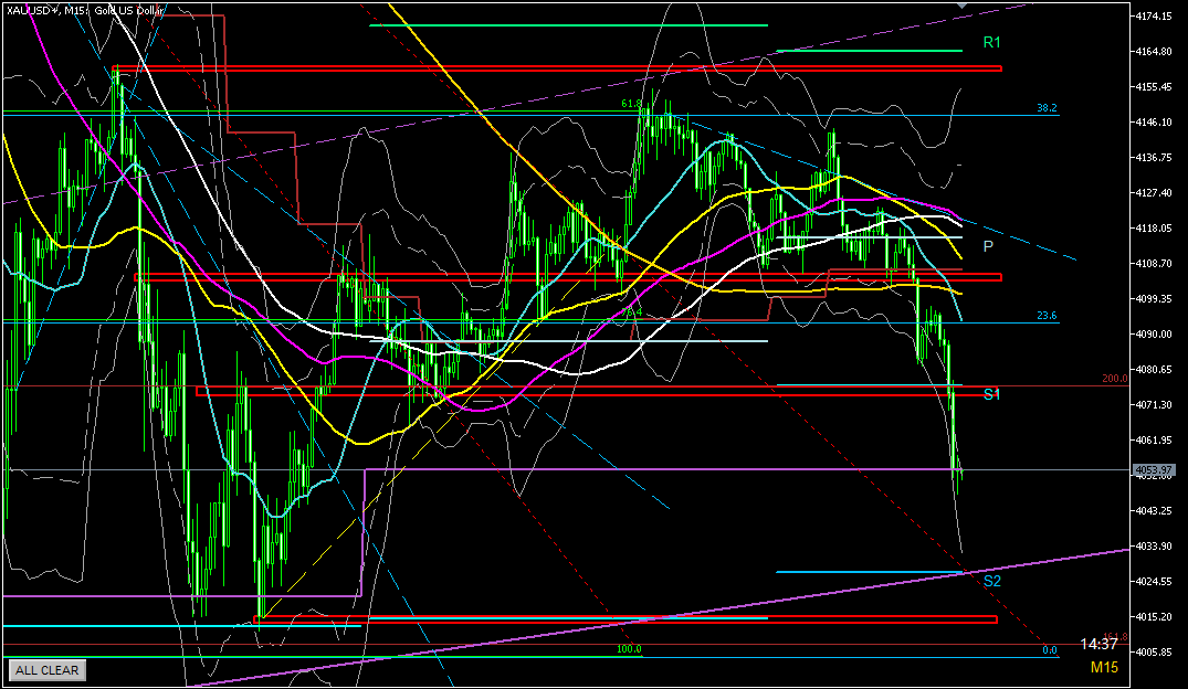 日足ミドルで反応中