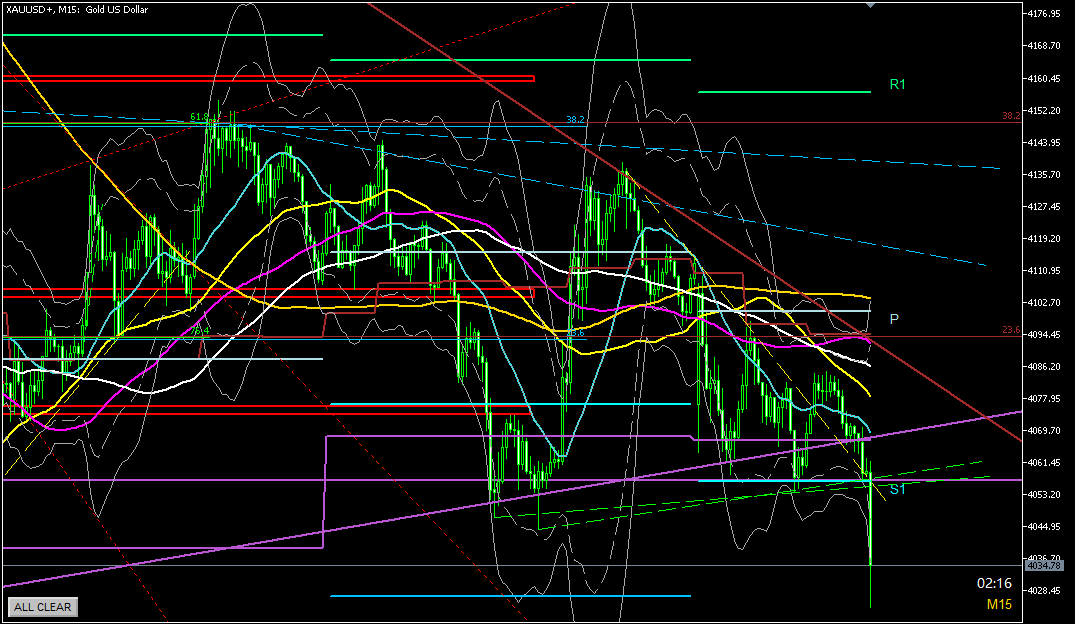 トリプルボトム否定後は一気に下げた!