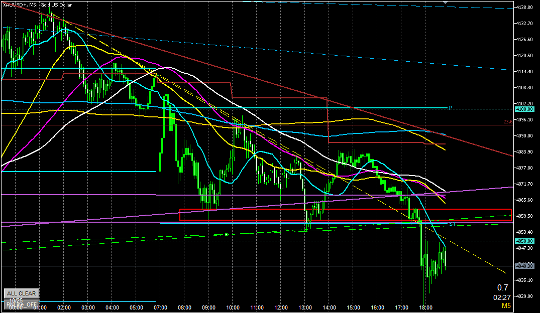 4060付近で戻り売りしたいな~