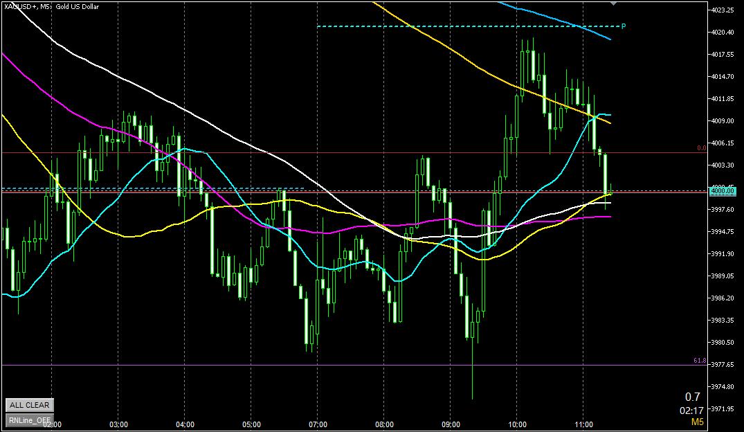 4000で反発するのか？