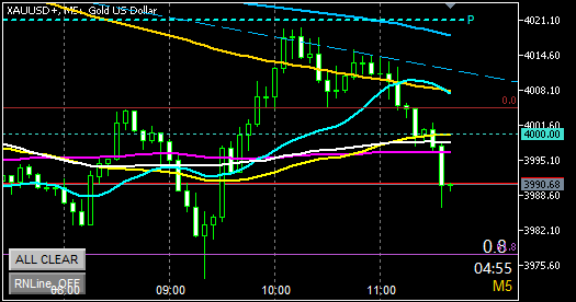 スキャルピングショート
