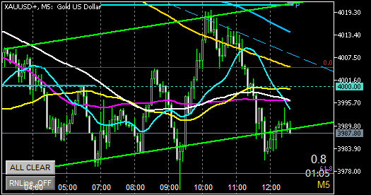 チャネルライン下限での攻防