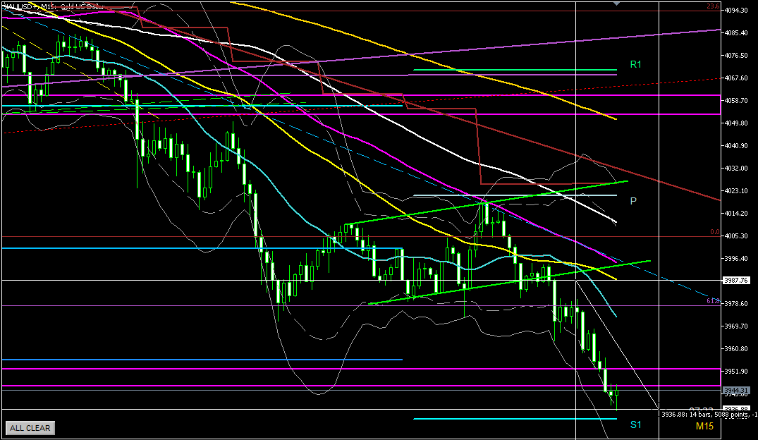 今日はほぼ調整なしの義利下げ中