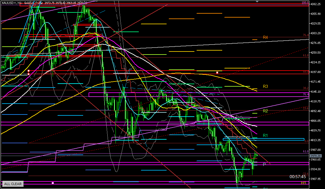 2025年10月29日のゴールド相場分析‐1時間足での環境認識