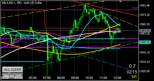 どっちのトレンドラインに先に到達するかな?