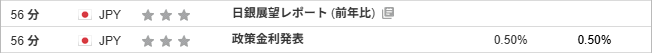 『日銀展望レポート (前年比)』『政策金利発表』