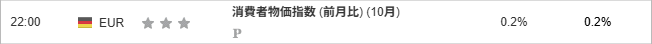 消費者物価指数 (前月比) (10月) 