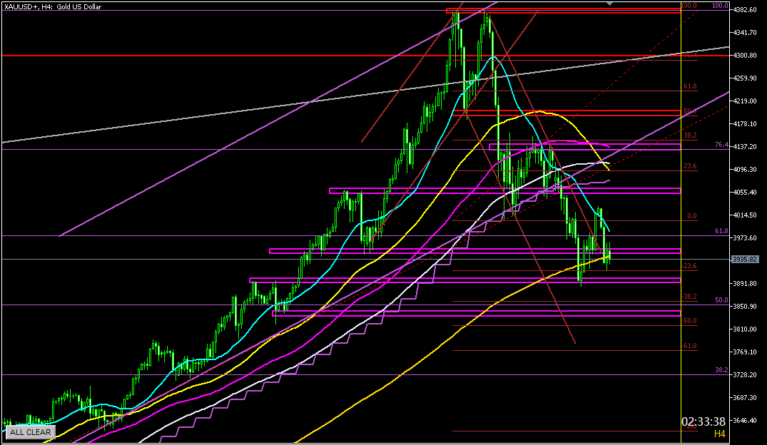 2025年10月30日のゴールド相場分析-4時間足での環境認識