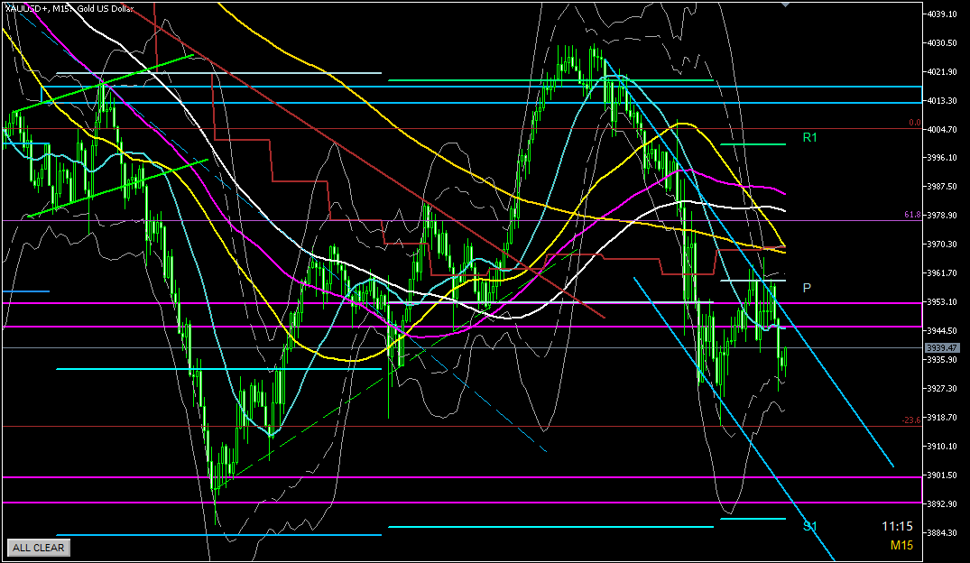 2025年10月30日のゴールド相場分析-15分足での環境認識