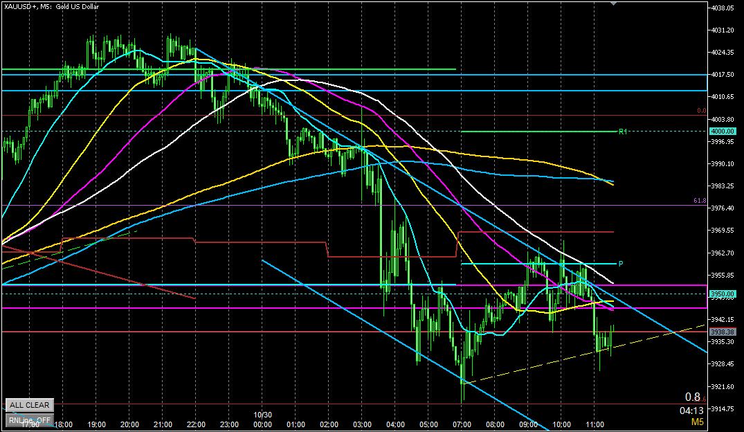 2025年10月30日のゴールド相場分析-5分足での環境認識