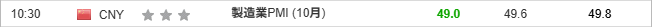 製造業PMI (10月)
