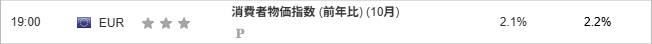 消費者物価指数 (前年比) (10月)