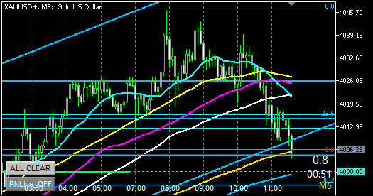 チャネルラインを抜けた!このまま抜け切れるか?