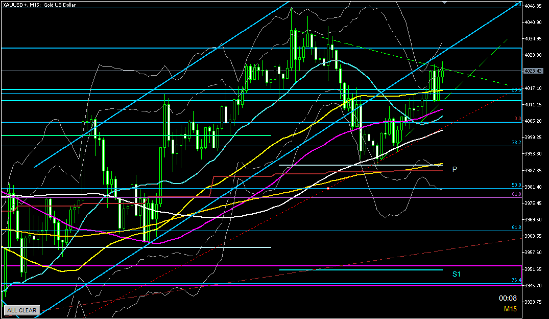 ゾーンで綺麗に押し目で上昇