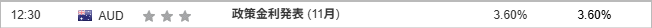 政策金利発表 (11月)
