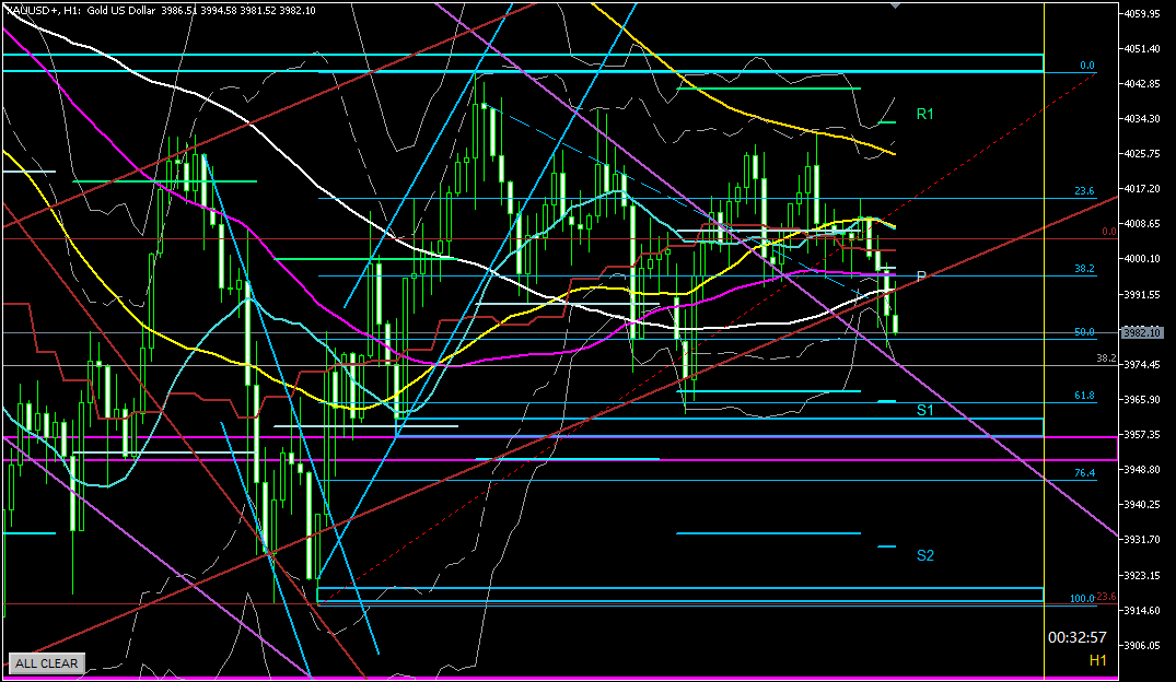 2025年11月4日のゴールド相場分析-1時間足での環境認識