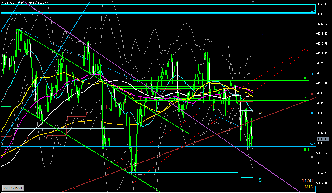 2025年11月4日のゴールド相場分析-15分足での環境認識
