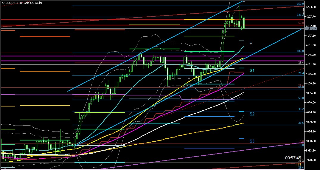 2025年11月13日のゴールド相場分析‐1時間足での環境認識