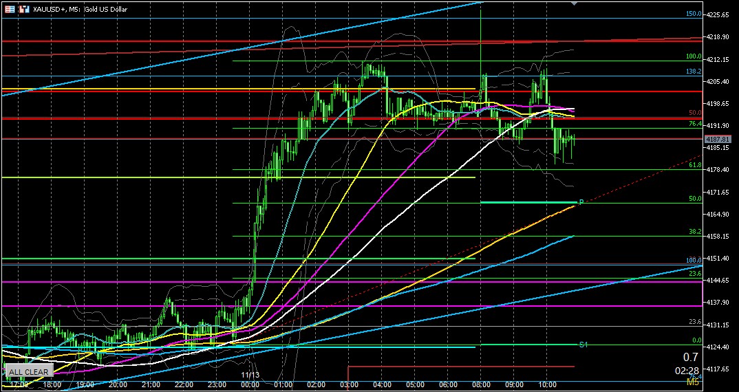 しばらくはレンジになるだろうか。