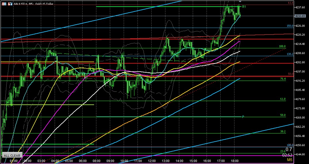 もう一段落ちはなく、4時間チャネル上限を抜けて上昇してしまった