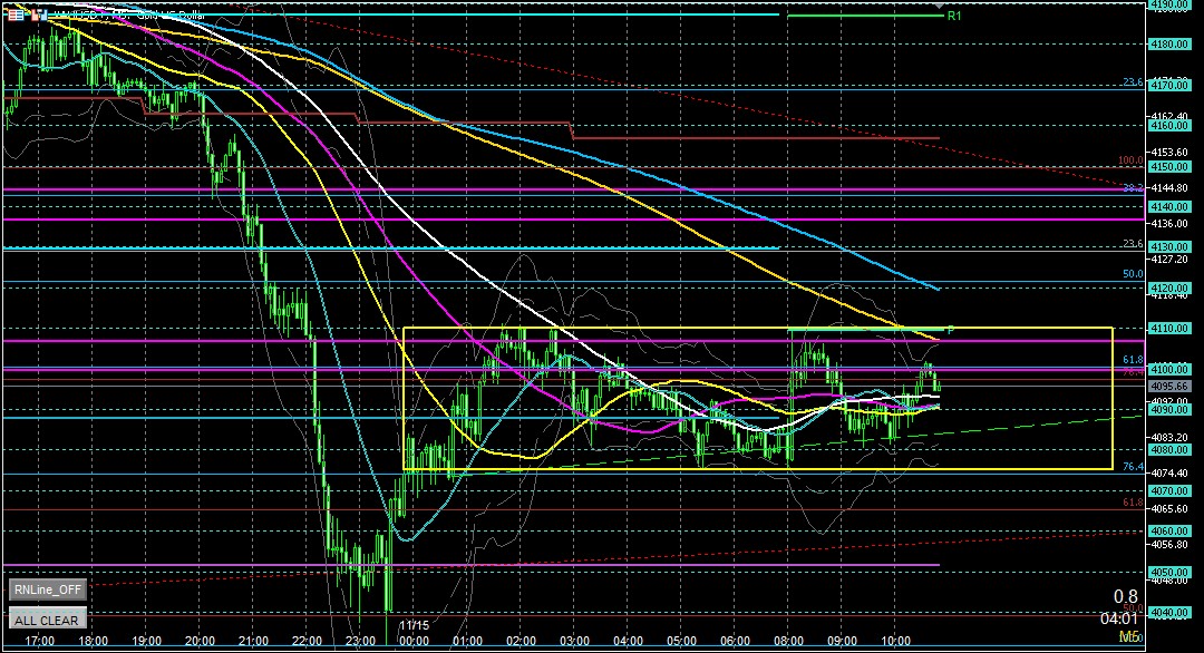 ２０２５年１１月１７日のゴールド相場分析-５分足での環境認識