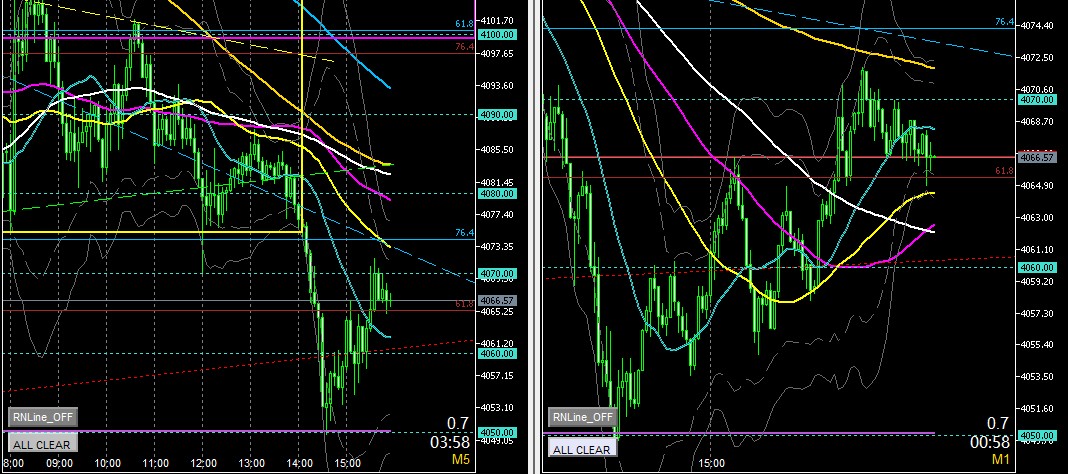70で抵抗を受けて下落か？