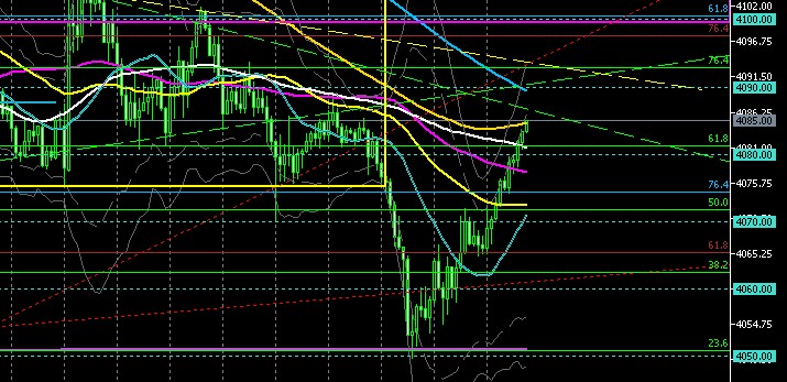 ここを抜けたら上になるか！