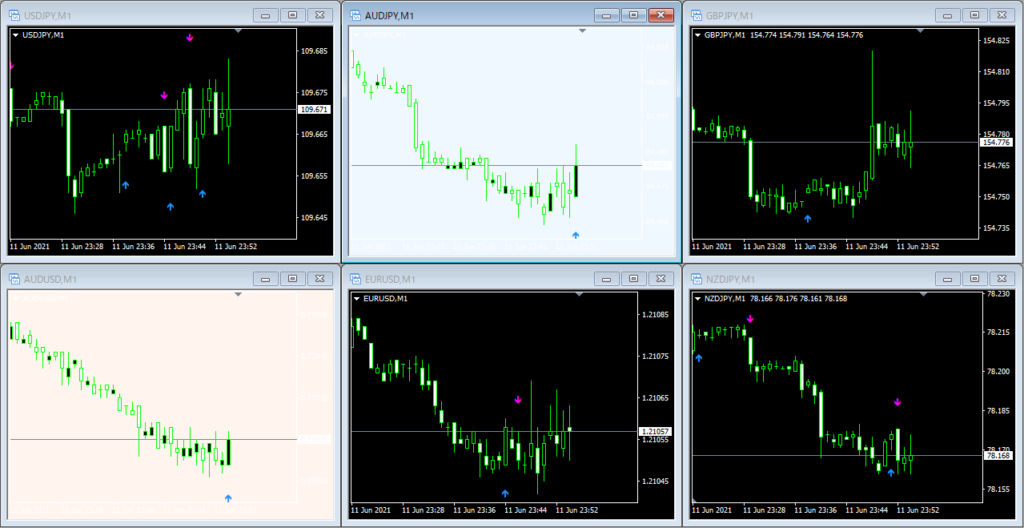 【2026年最新】現役トレーダー開発!MT5/MT4おすすめオリジナルインジケーター一覧(無料・有料) アラート機能のないサインツールにSoundAnAlert-Proを使って背景色を変更している様子