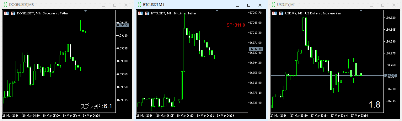 【2026年最新】現役トレーダー開発!MT5/MT4おすすめオリジナルインジケーター一覧(無料・有料) MT5のチャート上にスプレッドを表示してくれるインジケーター