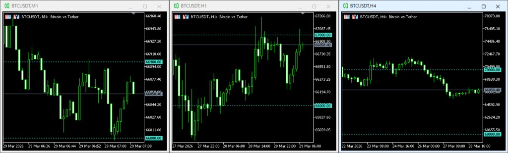 【2026年最新】現役トレーダー開発!MT5/MT4おすすめオリジナルインジケーター一覧(無料・有料) MT5チャート上のラウンドナンバー(キリ番)にラインを自動で引いてくれるインジケーター
