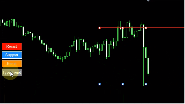 【MT5】ゴールド(XAUUSD)で自滅する「ポジポジ病」を物理的に防ぐ!ワンタッチ・レジサポ通知インジケーター 水平線とトレンドラインの切り換えがワンタッチでできます。