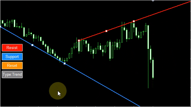 【MT5】ゴールド(XAUUSD)で自滅する「ポジポジ病」を物理的に防ぐ!ワンタッチ・レジサポ通知インジケーター レジサポラインのリセットもボタン一つでできます。