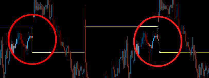 ピボットラインの段差を見やすくする処理を施しているMT5チャート