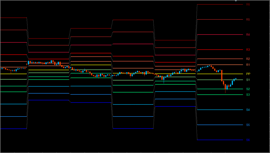 R6からS6までの１３本を表示したピボットラインのインジケーター