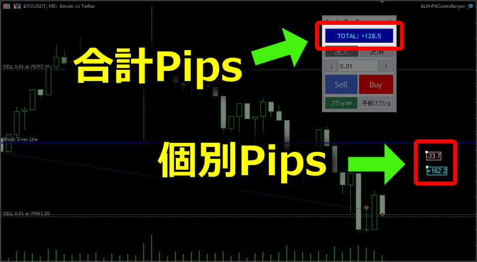 保有ポジションの個別Pips、合計Pipsを視覚化できる！