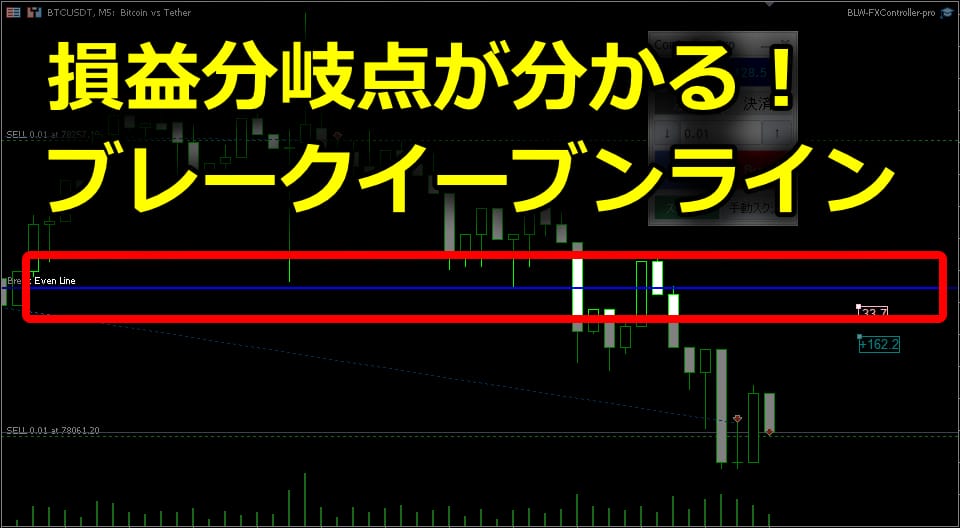 損益分岐点がわかるブレークイーブンラインを自動描写