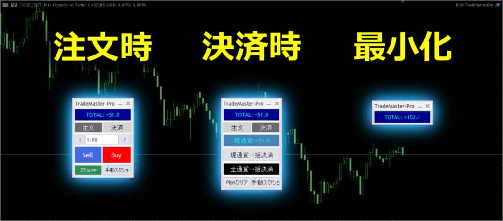 操作パネルは開閉可能